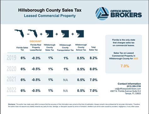 duval county florida sales tax rate 2023|hernando county sales tax 2023.